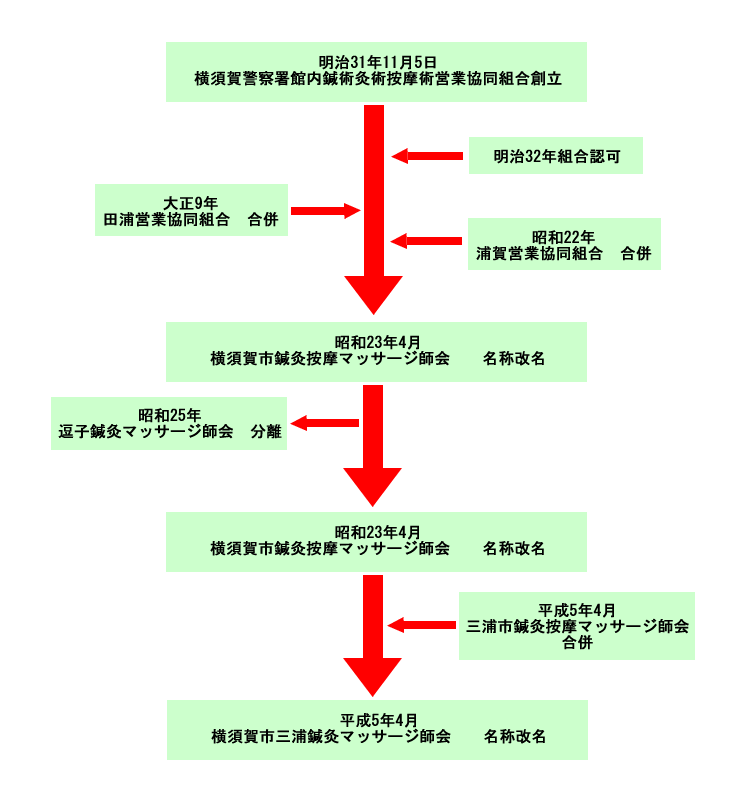 yokosuka_miura